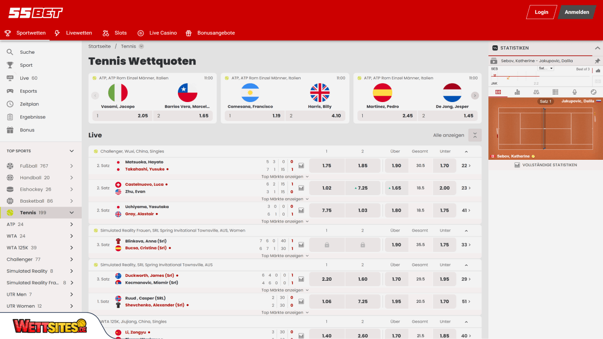 55Bet Tenniswetten