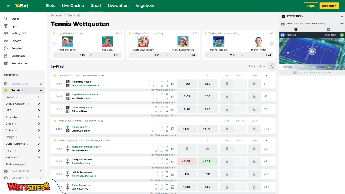 7Abet Tenniswetten